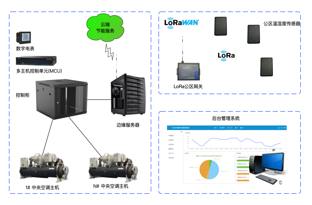 好博官网-钻营健全,你我一路成长